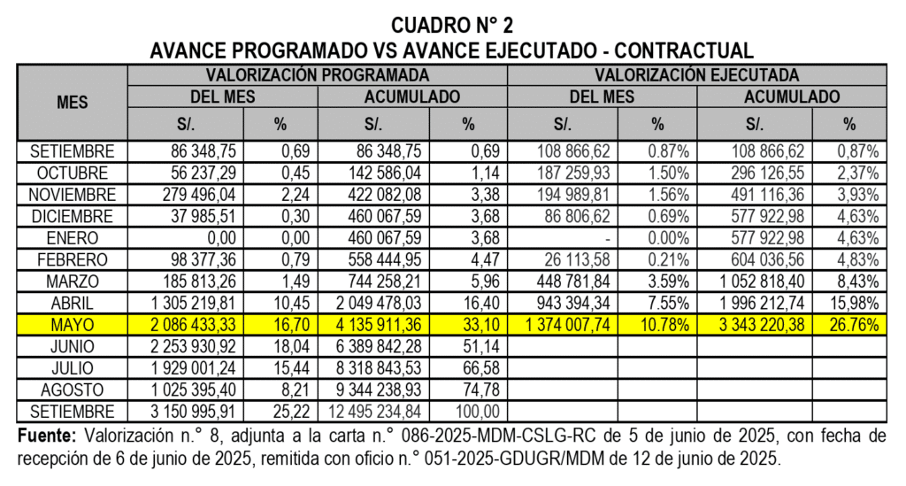 Obra escolar en Majes presenta fallas en construcción